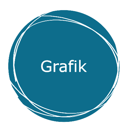 Grafik